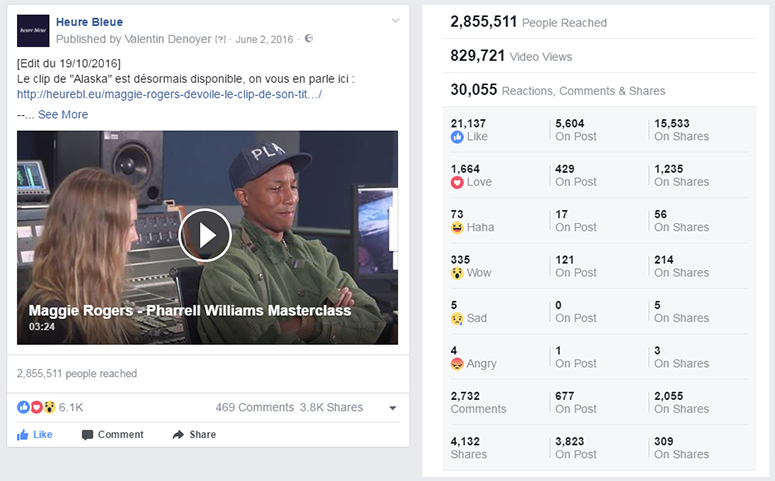 Maggie Rogers statistiques Facebook